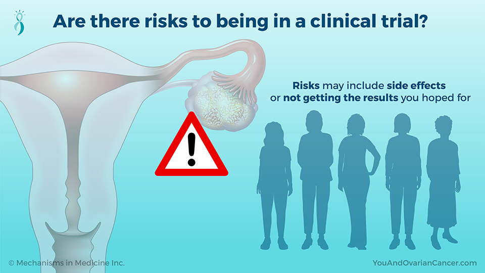 Are there risks to being in a clinical trial? 