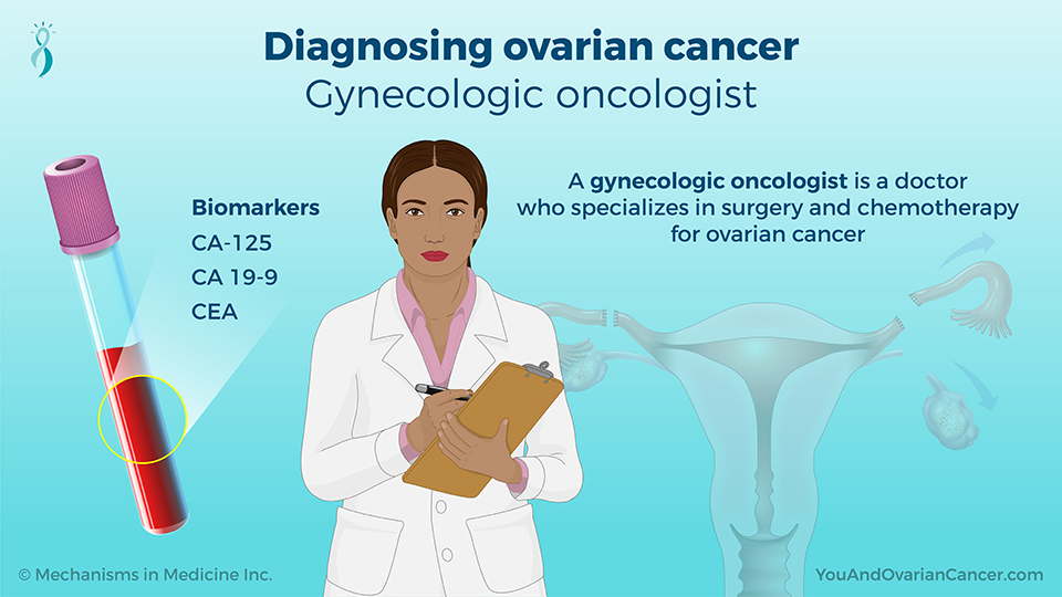 Diagnosing ovarian cancer - Gynecologic oncologist