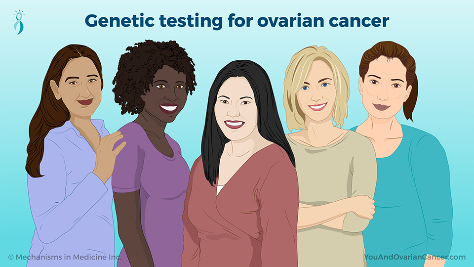Genetic testing for ovarian cancer