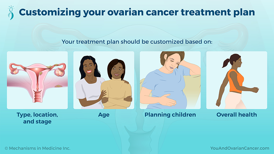 Customizing your ovarian cancer treatment plan