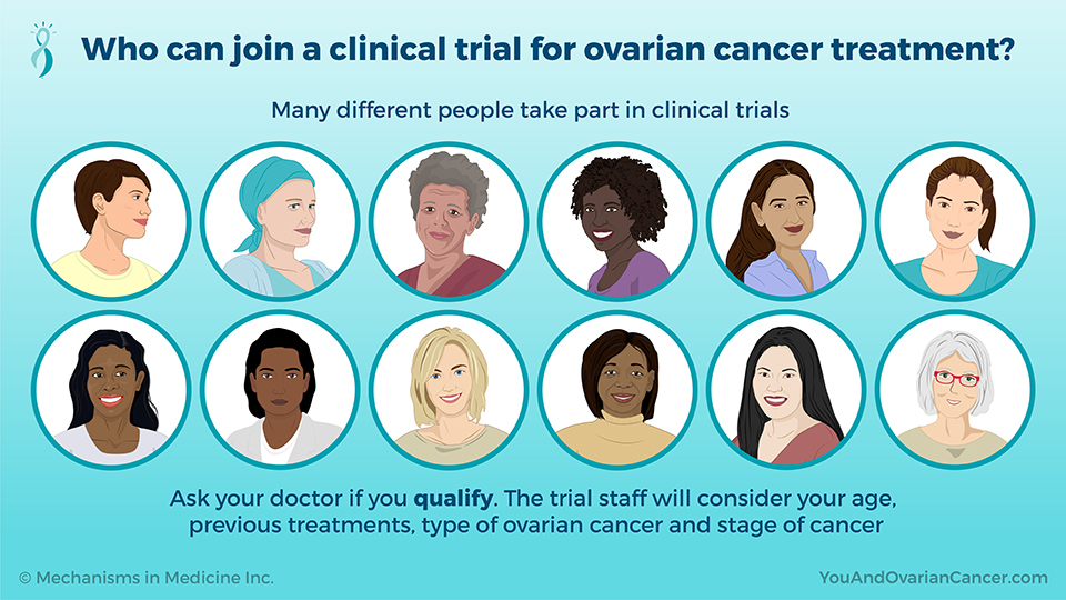 Who can join a clinical trial for ovarian cancer treatment? 
