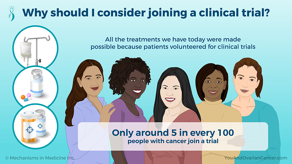 Why should I consider joining a clinical trial?