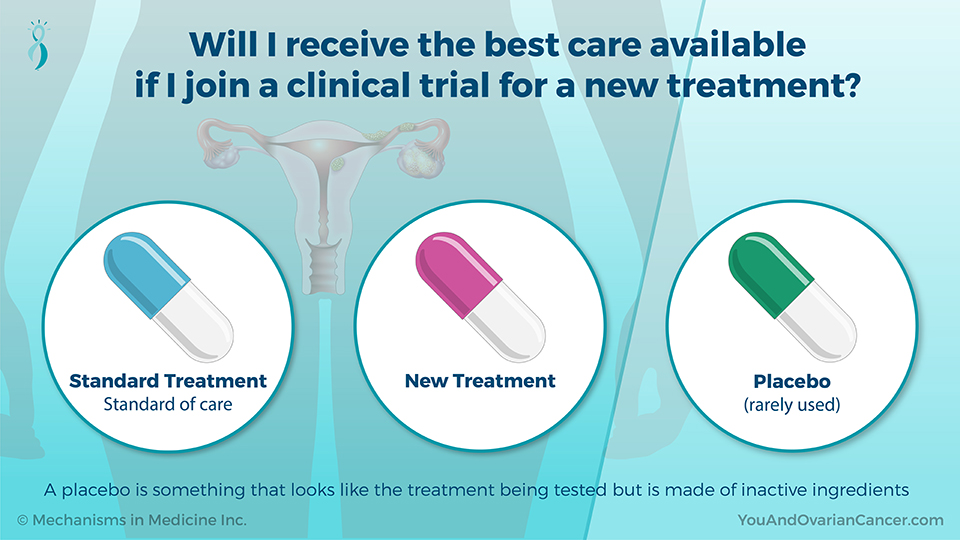Will I receive the best care available if I join a clinical trial for a new treatment?