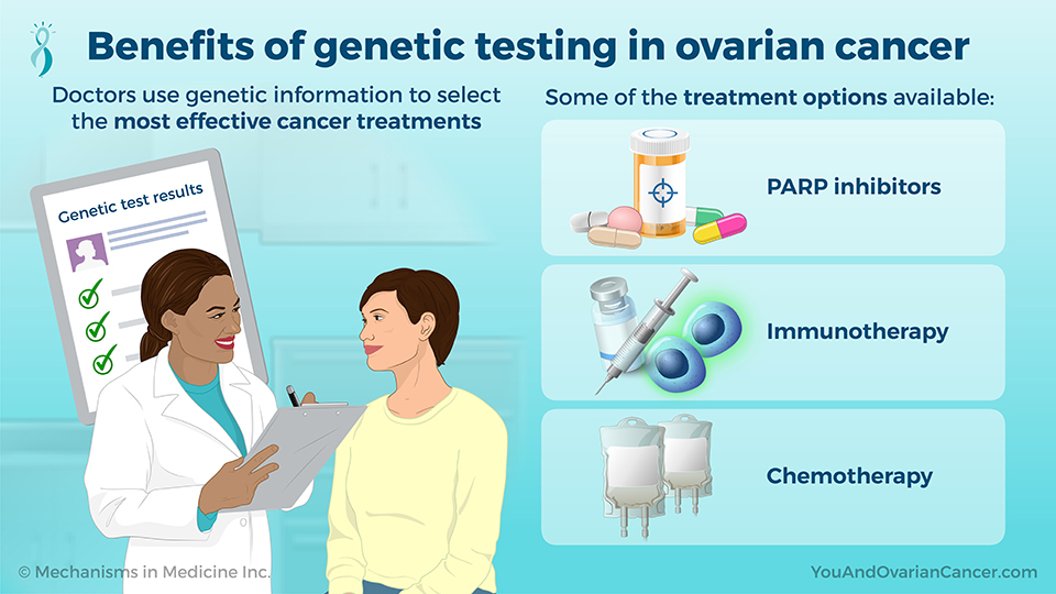 Benefits of genetic testing in ovarian cancer