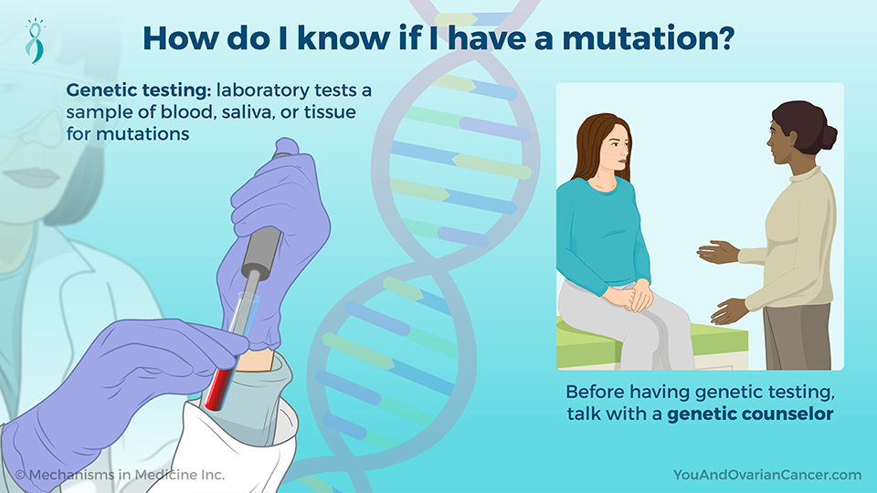 How do I know if I have a mutation? 