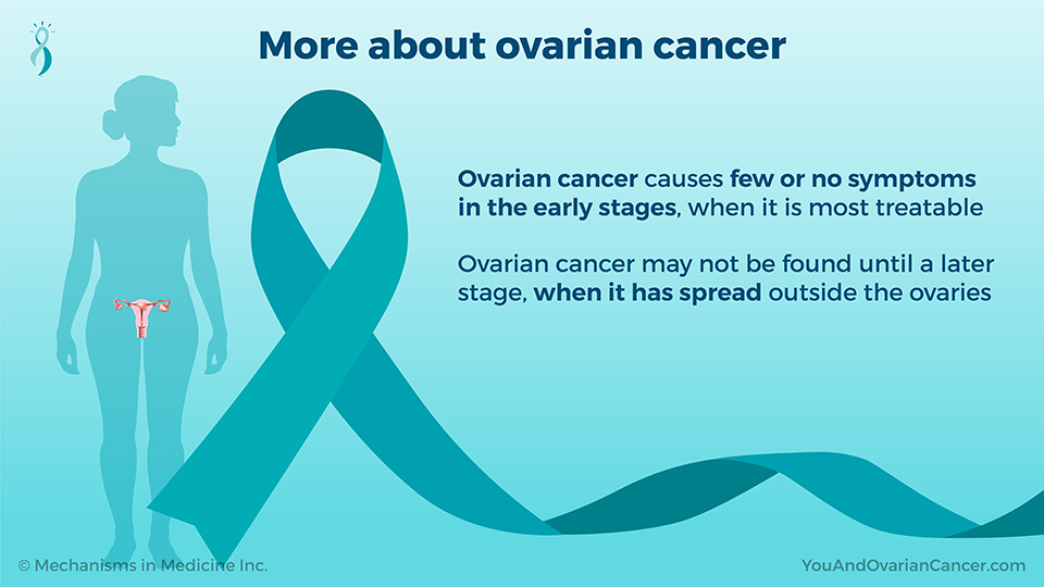 More about ovarian cancer