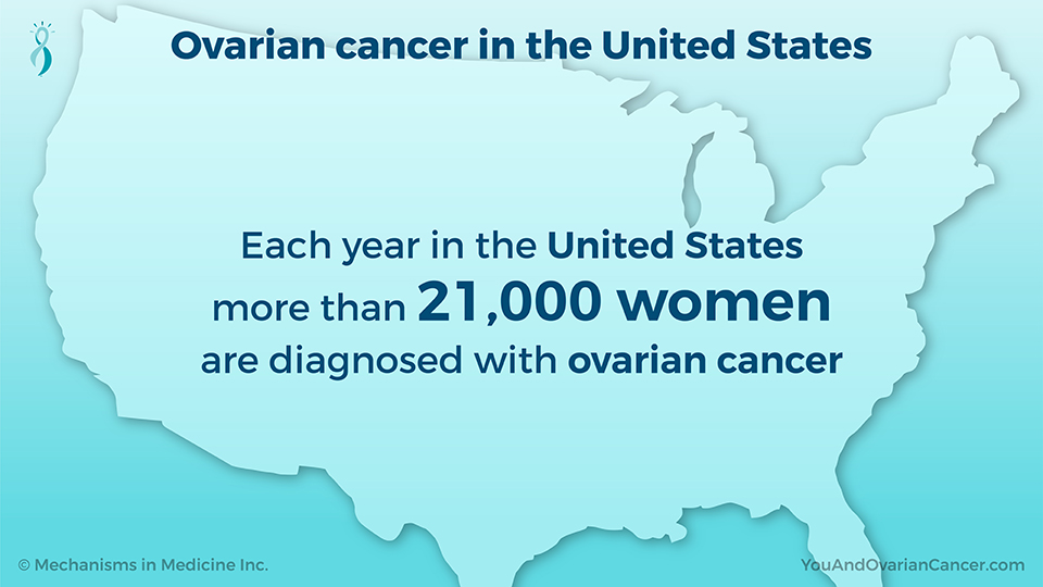 Ovarian cancer in the United States